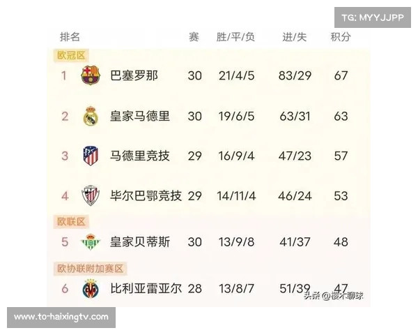 西甲历史点球成功率排名分析及球员表现对比